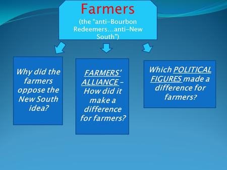 Farmers (the “anti-Bourbon Redeemers…anti-New South”) FARMERS’ ALLIANCE – How did it make a difference for farmers? Which POLITICAL FIGURES made a difference.