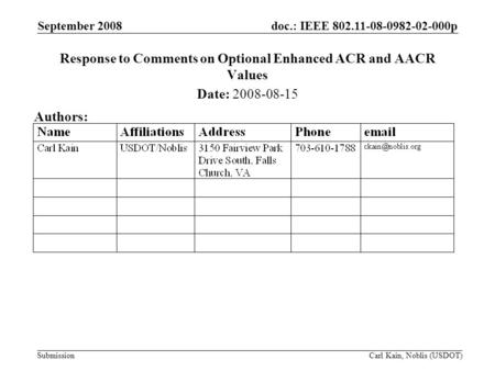 Doc.: IEEE 802.11-08-0982-02-000p Submission September 2008 Carl Kain, Noblis (USDOT) Response to Comments on Optional Enhanced ACR and AACR Values Date: