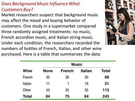 Does Background Music Influence What Customers Buy?