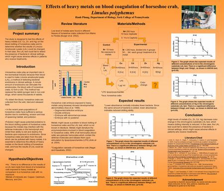 Effects of heavy metals on blood coagulation of horseshoe crab, Limulus polyphemus Hanh Phung, Department of Biology, York College of Pennsylvania Introduction.