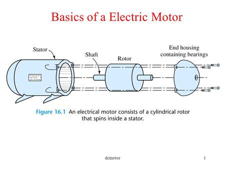 Basics of a Electric Motor
