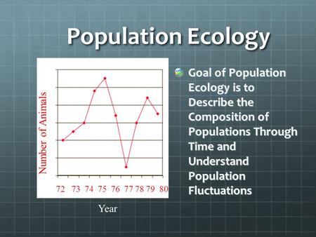 Population Ecology Goal of Population Ecology is to Describe the Composition of Populations Through Time and Understand Population Fluctuations.