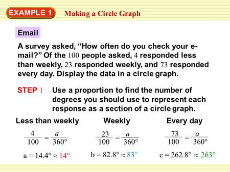 EXAMPLE 1 Making a Circle Graph Email A survey asked, “How often do you check your e- mail?” Of the 100 people asked, 4 responded less than weekly, 23.