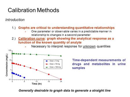 Calibration Methods Introduction