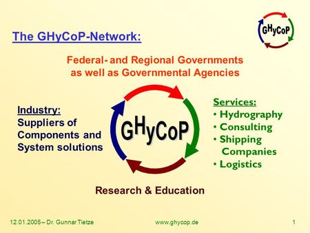 12.01.2005 – Dr. Gunnar Tietzewww.ghycop.de1 The GHyCoP-Network: Federal- and Regional Governments as well as Governmental Agencies Research & Education.