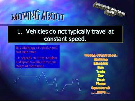 1. Vehicles do not typically travel at constant speed. Recall a range of vehicles and that time taken - it depends on the route taken and speed travelled.