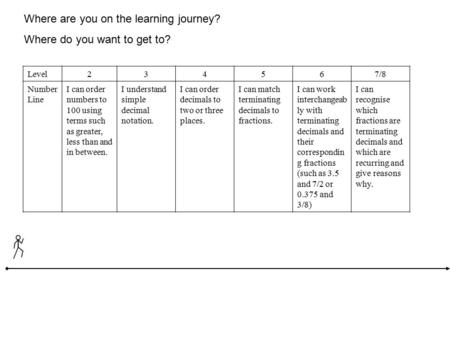Where are you on the learning journey? Where do you want to get to?