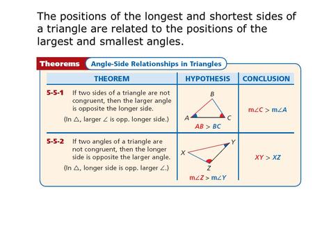 The positions of the longest and shortest sides of a triangle are related to the positions of the largest and smallest angles.