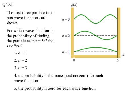 The first three particle-in-a- box wave functions are shown. For which wave function is the probability of finding the particle near x = L/2 the smallest?