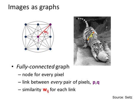 I Images as graphs Fully-connected graph – node for every pixel – link between every pair of pixels, p,q – similarity w ij for each link j w ij c Source: