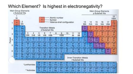 Which Element? Is highest in electronegativity?. Which Element? Is lowest in electronegativity?