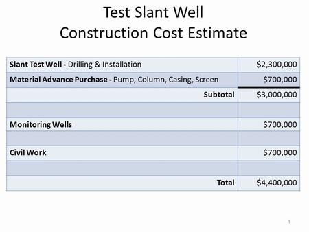 Test Slant Well Construction Cost Estimate 1 Slant Test Well - Drilling & Installation$2,300,000 Material Advance Purchase - Pump, Column, Casing, Screen$700,000.