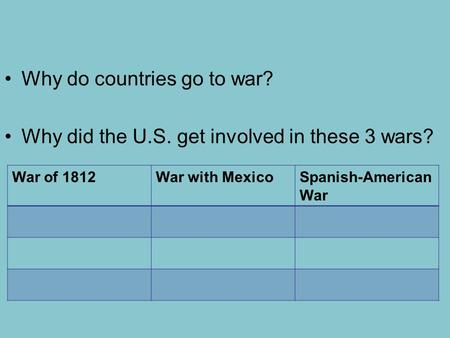Why do countries go to war?