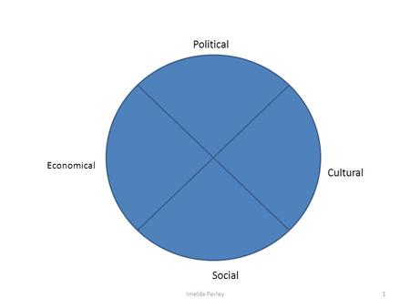 Imelda Perley1 Cultural Social Economical Political.