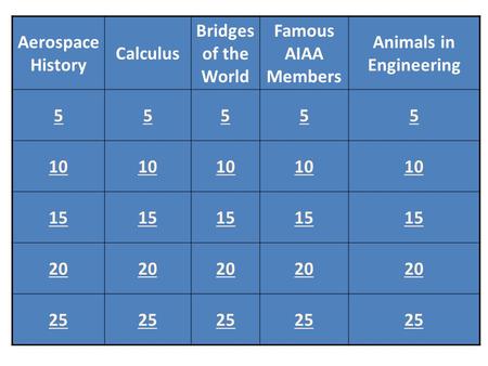 Aerospace History Calculus Bridges of the World Famous AIAA Members Animals in Engineering 55555 10 15 20 25.