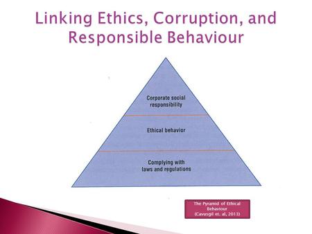 Linking Ethics, Corruption, and Responsible Behaviour