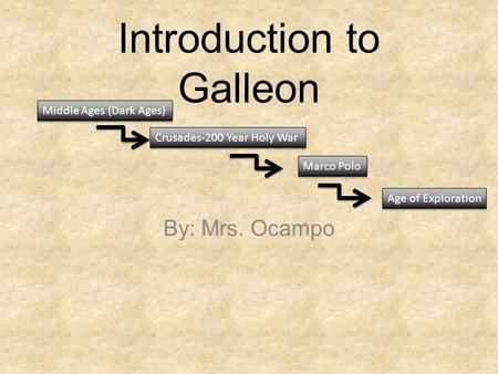 Introduction to Galleon By: Mrs. Ocampo Middle Ages (Dark Ages) Crusades-200 Year Holy War Marco Polo Age of Exploration.
