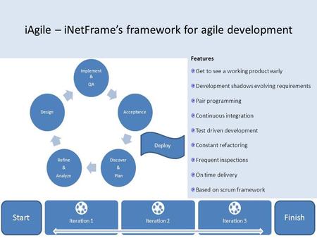 IAgile – iNetFrame’s framework for agile development Features Get to see a working product early Development shadows evolving requirements Pair programming.