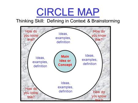 CIRCLE MAP Thinking Skill: Defining in Context & Brainstorming