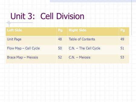 Unit 3: Cell Division Left Side Pg Right Side Unit Page 48