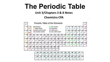 The Periodic Table Unit 3/Chapters 3 & 8 Notes Chemistry CPA.