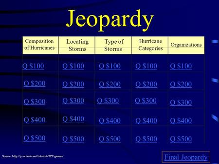 Jeopardy Composition of Hurricanes Locating Storms Type of Storms Hurricane Categories Organizations Q $100 Q $200 Q $300 Q $400 Q $500 Q $100 Q $200.