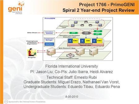 Sponsored by the National Science Foundation Project 1766 - PrimoGENI Spiral 2 Year-end Project Review Florida International University PI: Jason Liu;