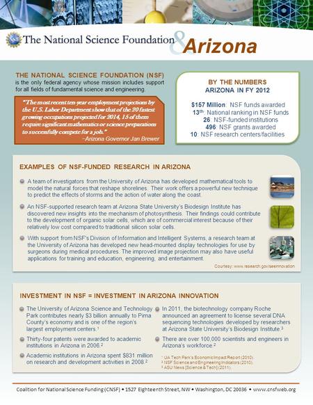BY THE NUMBERS ARIZONA IN FY 2012 $157 Million: NSF funds awarded 13 th : National ranking in NSF funds 26: NSF-funded institutions 496: NSF grants awarded.