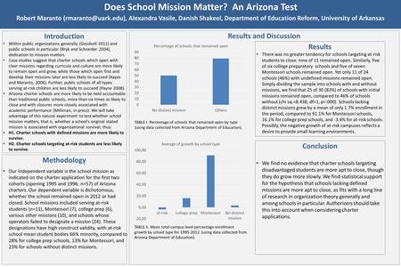 Methodology Does School Mission Matter? An Arizona Test Robert Maranto Alexandra Vasile, Danish Shakeel, Department of Education Reform,