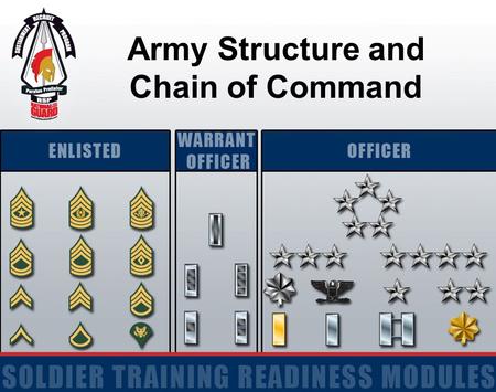 Army Structure and Chain of Command.