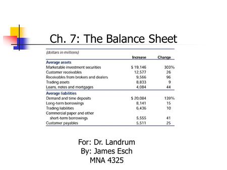 Ch. 7: The Balance Sheet For: Dr. Landrum By: James Esch MNA 4325.