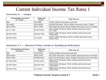 Federal Income Taxation Lecture 7Slide 1 Current Individual Income Tax Rates 1.