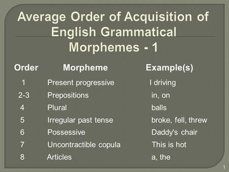 Average Order of Acquisition of English Grammatical Morphemes - 1 Order Morpheme Example(s) 1 Present progressive I driving 2-3 Prepositionsin, on 4 Pluralballs.