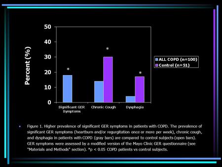 Figure 1. Higher prevalence of significant GER symptoms in patients with COPD. The prevalence of significant GER symptoms (heartburn and/or regurgitation.
