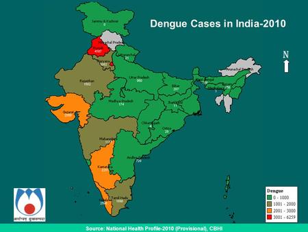 Dengue Cases in India-2010 N Source: National Health Profile-2010 (Provisional), CBHI.