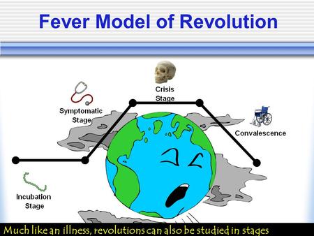 Fever Model of Revolution