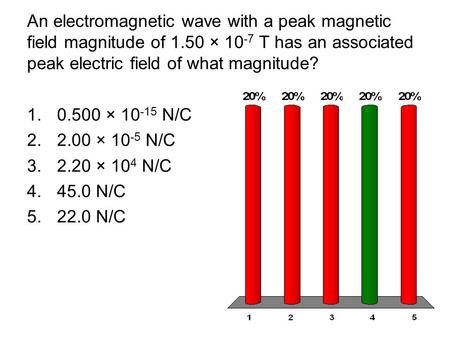 An electromagnetic wave with a peak magnetic field magnitude of 1