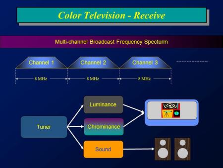 Color Television - Receive Channel 1Channel 2Channel 3 8 MHz Multi-channel Broadcast Frequency Specturm Tuner Luminance Chrominance Sound.