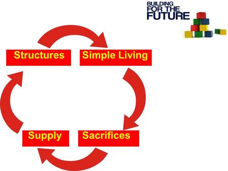 StructuresSimple Living SupplySacrifices. Structures.