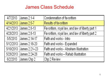 1 James Class Schedule. 2 James 2:5-7 Results of favoritism 5 Listen, my beloved brethren: did not God choose the poor of this world to be rich in faith.
