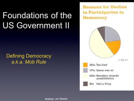 Foundations of the US Government II Defining Democracy a.k.a. Mob Rule