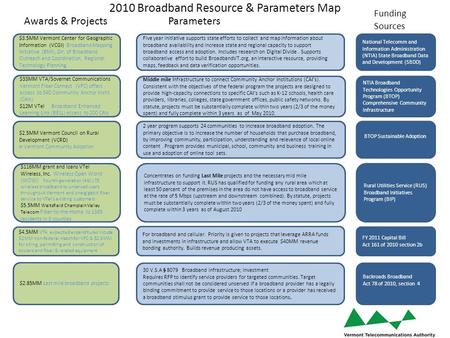 2010 Broadband Resource & Parameters Map Funding Sources Parameters Awards & Projects NTIA Broadband Technologies Opportunity Program (BTOP) Comprehensive.