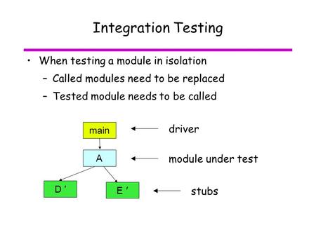 Integration Testing When testing a module in isolation –Called modules need to be replaced –Tested module needs to be called A D ′ E ′ main driver module.