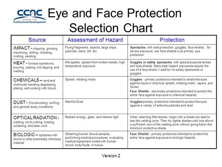 Version 2 Eye and Face Protection Selection Chart SourceAssessment of HazardProtection IMPACT - chipping, grinding, machining, drilling, chiseling, riveting,