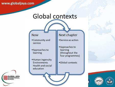 Global contexts. Presentation objectives be acquainted with the new global contexts be able to reflect on the difference between contextual learning and.