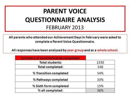 PARENT VOICE QUESTIONNAIRE ANALYSIS FEBRUARY 2013 All parents who attended our Achievement Days in February were asked to complete a Parent Voice Questionnaire.