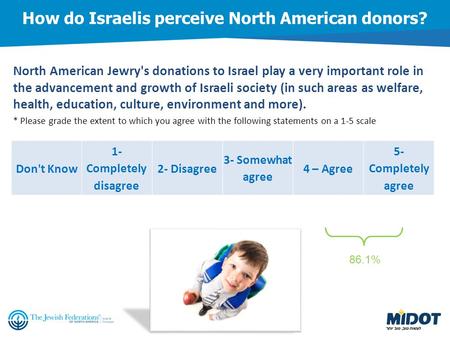 How do Israelis perceive North American donors? North American Jewry's donations to Israel play a very important role in the advancement and growth of.