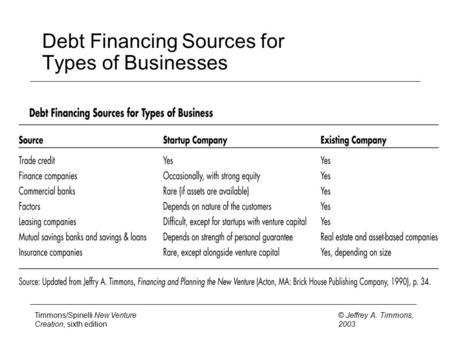 Timmons/Spinelli New Venture Creation, sixth edition © Jeffrey A. Timmons, 2003 Debt Financing Sources for Types of Businesses.