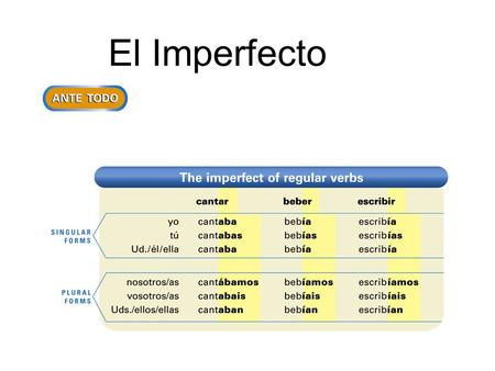 El Imperfecto. The imperfect form of hay is había (there was; there were; there used to be). ¡Atención! Ir, ser, and ver are the only verbs that are irregular.