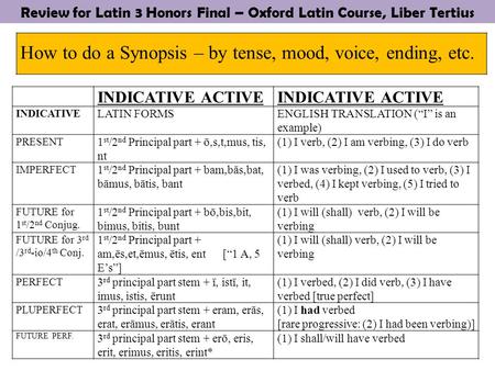 Review for Latin 3 Honors Final – Oxford Latin Course, Liber Tertius How to do a Synopsis – by tense, mood, voice, ending, etc. INDICATIVE ACTIVE INDICATIVE.